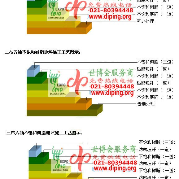 本溪不饱和树脂地坪，不饱和树脂防腐地坪,防腐蚀地坪施工厂家产品图2