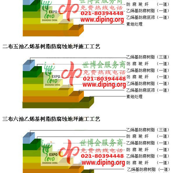 本溪乙烯基防腐蚀地坪,乙烯基酯地坪,乙烯基酯防腐蚀地坪,乙烯基重防腐蚀地坪,乙烯基重防腐地坪,乙烯基重防腐自流平地坪产品图2